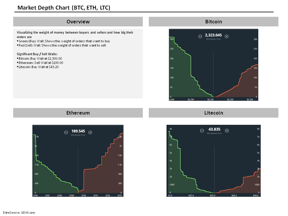 cryptocurrency market depth cryptocurrency market depth